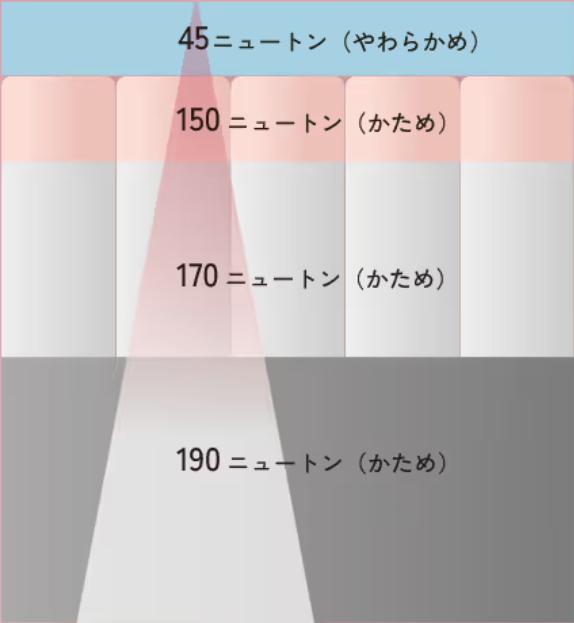 グラデーション
