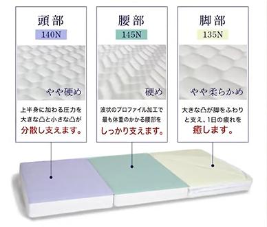 雲のやすらぎプレミアム三つ折り硬さ
