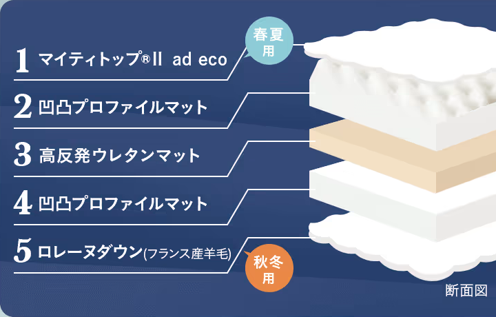 雲のやすらぎプレミアム三つ折り内部